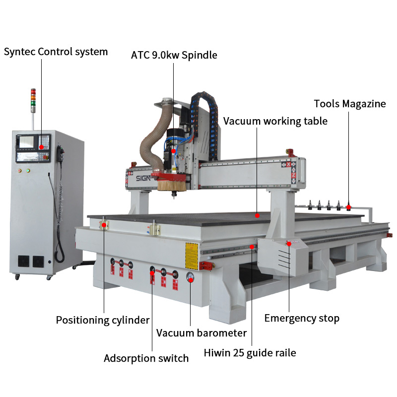 ACE-1530 ATC自动换刀数控雕刻机 Syntec控制系统