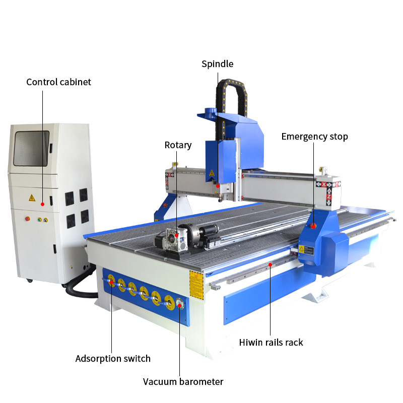 ACE-1325 四轴木工雕刻机 数控雕刻机