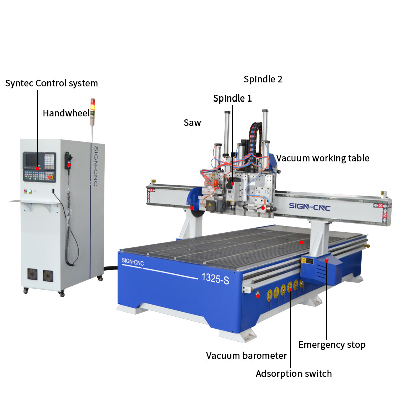 ACE-1325三工序木工数控雕刻机 加锯片横卧主轴