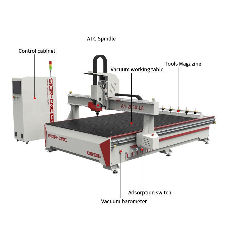 ACE-2030自动换刀数控雕刻机 数控木工雕刻机 数控木工切割机