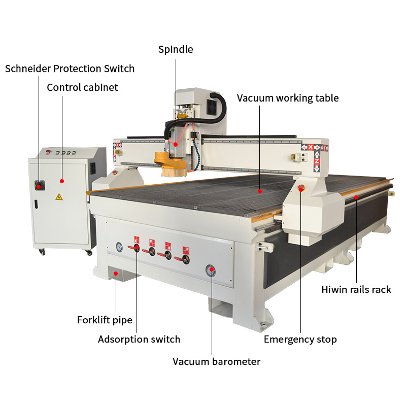 ACE1531 CNC Router Machine