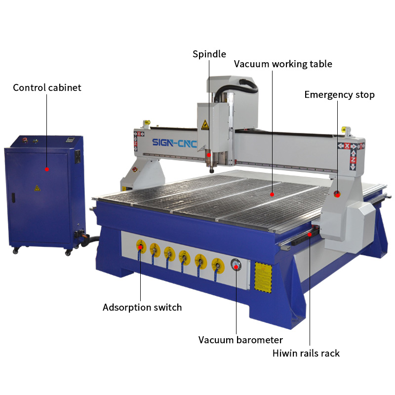 1515 Wood Carving CNC Router Machine