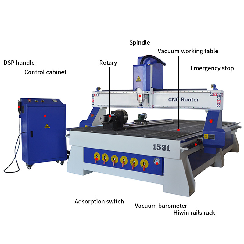 ACE-1531 4 Axis Wood CNC Router Machine Engraving