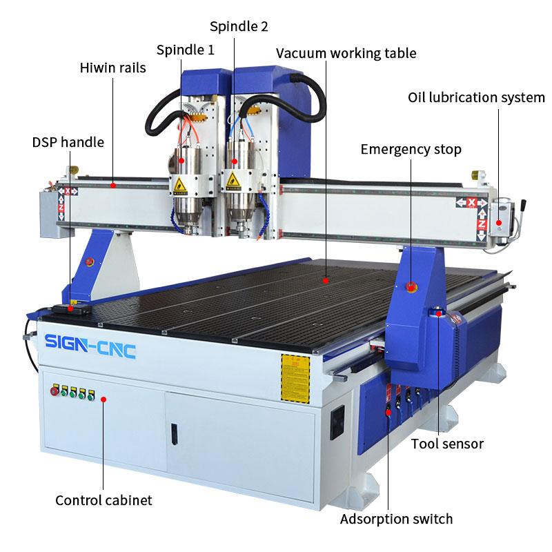 ACE-1325 Two Heads Wood and Metal cnc router