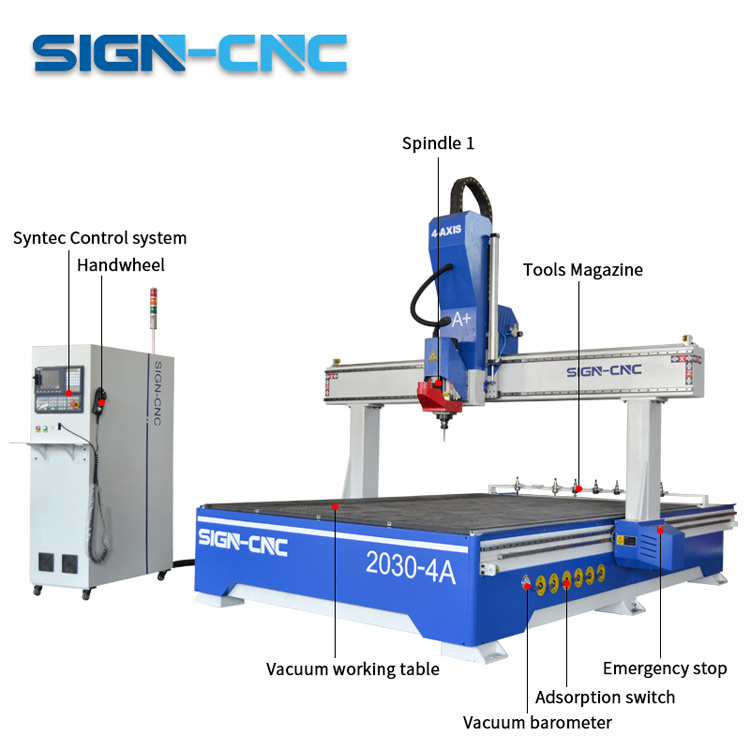 ACE-2030 ATC CNC Router Machine 4Axis Swing head