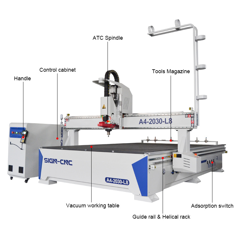 ACE-2030 Linear ATC CNC Router NK105 G3 control system