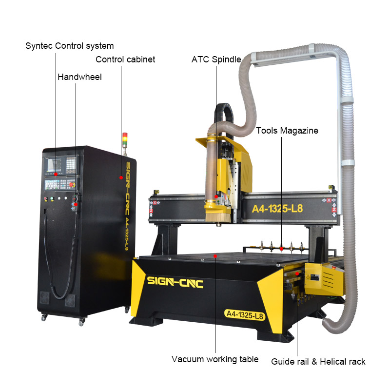 ACE-1325 Linear ATC CNC Router Syntec control system