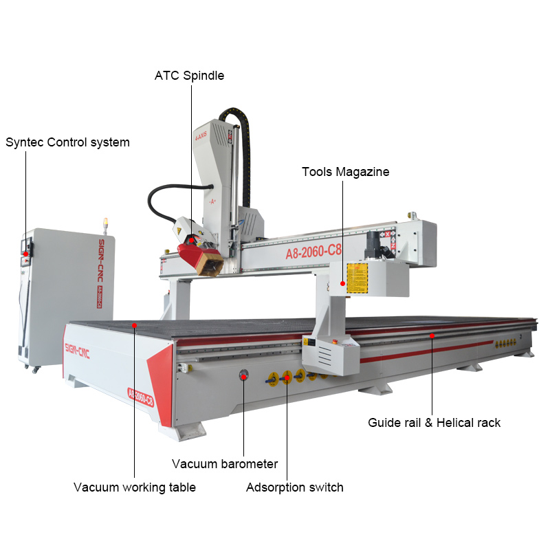 A8-2060-C8 ATC CNC Router Machine 4Axis Swing head for 3D Model