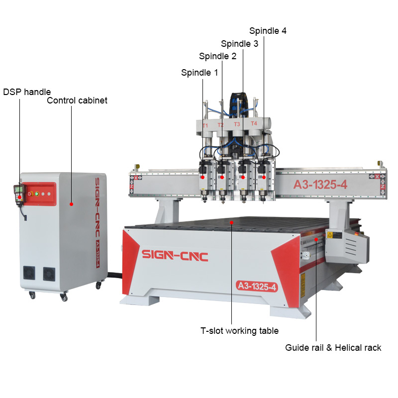 A3-1325-4 ATC CNC router pneumatic multi heads/ spindles