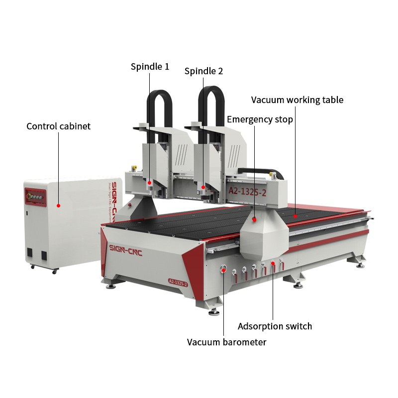 A2-1325-2Double head CNC router machine