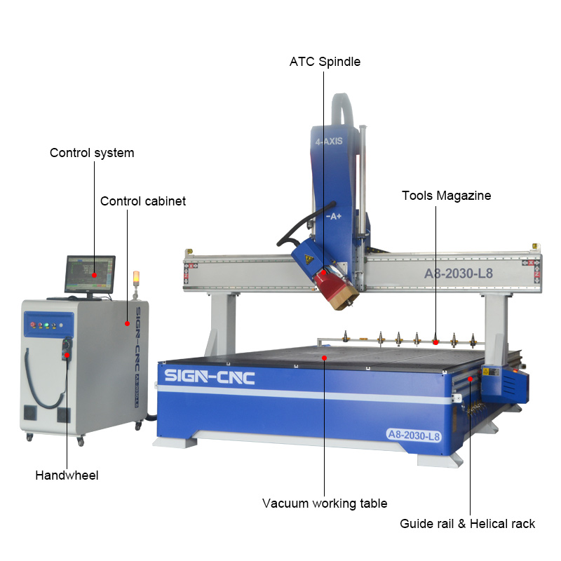 A8-2030-L8 ATC CNC Router Machine 4Axis Swing head for 3D Model