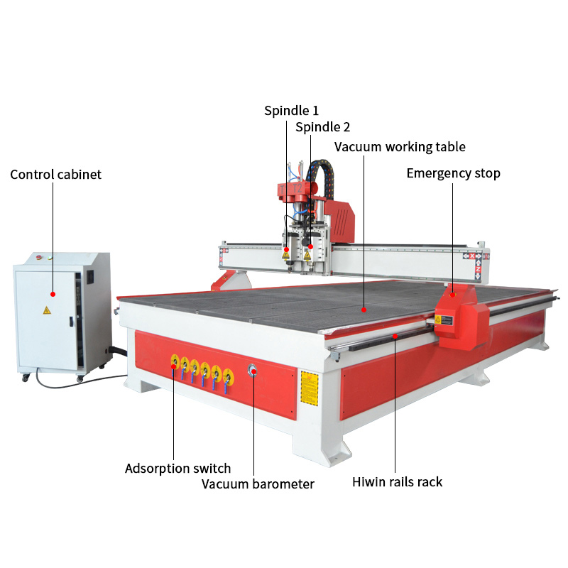 ACE-2030 Pneumatic changer two heads wood router