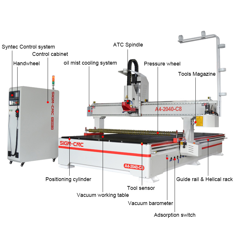ACE-2040 ATC фрезерный станок с ЧПУ по дереву с круглым магазином с прижимным колесом